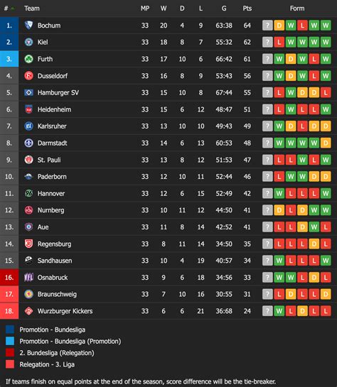 2013 Bundesliga standings